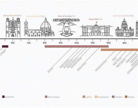 costruzioni tipiche del tempo dei tudor|tudor architecture timeline.